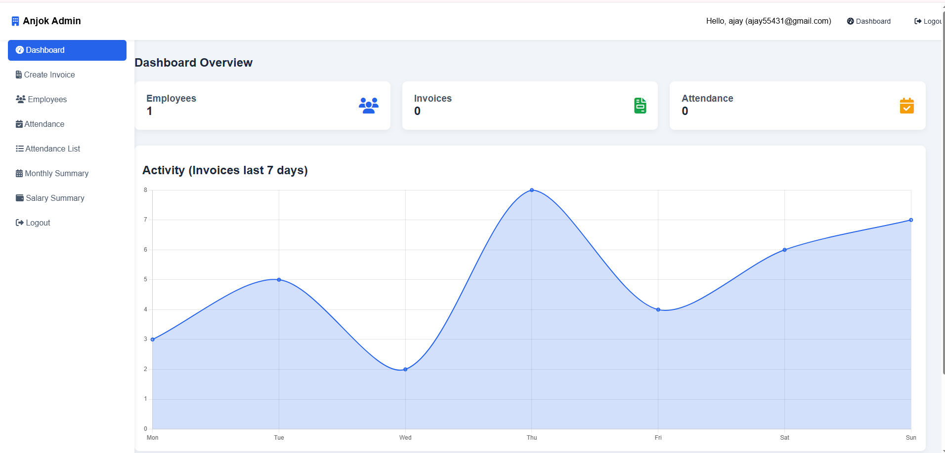 Payroll software Palladam for HR management